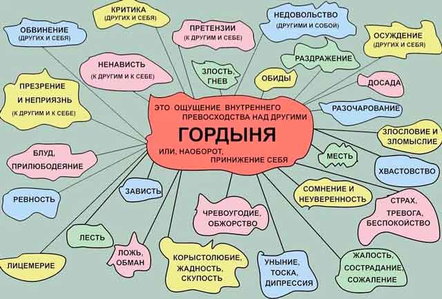 40 Признаков гордыни из Махабхараты 40 Признаков гордыни из Махабхараты