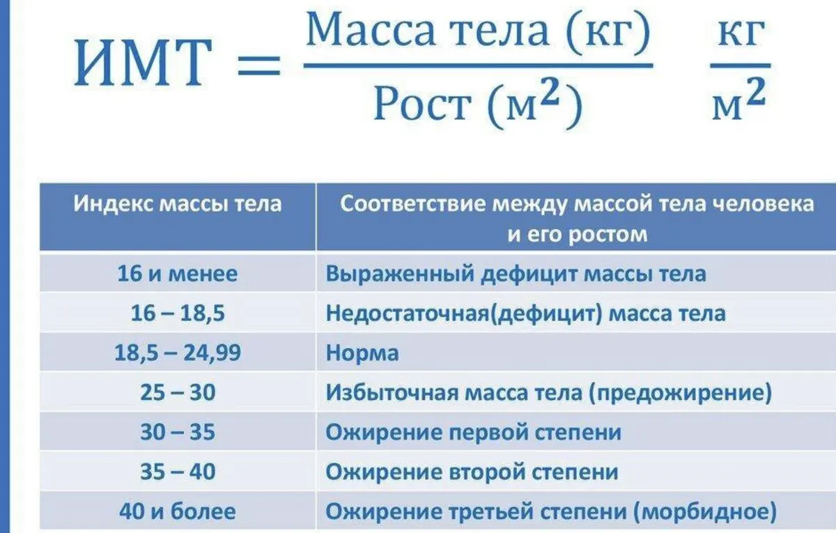  Какой вес соответствует вашему росту?